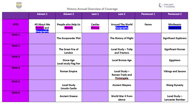 History Overview From 25 26